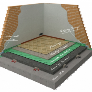 Sound proofing materials for buildings